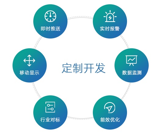 硝酸流程系统解决计划-太阳娱乐