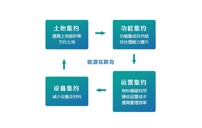 太阳娱乐(集团)有限公司官网