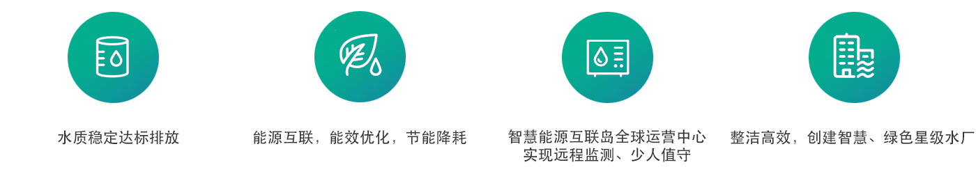 水务一体化解决计划-太阳娱乐